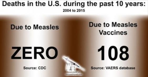 Measles Deaths: Zero
